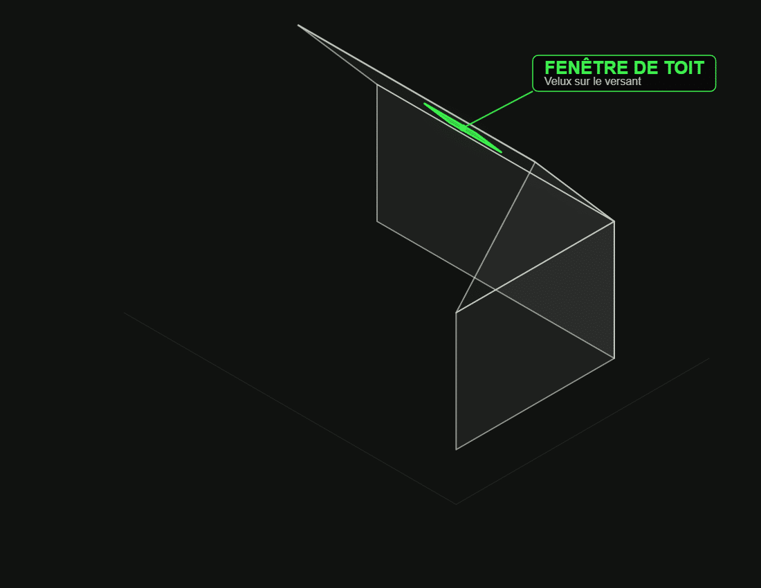 Fenêtre de toit — intégrée dans le versant de couverture